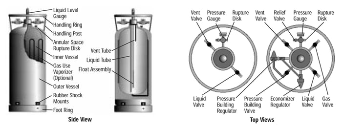 Parts of liquid cylinders