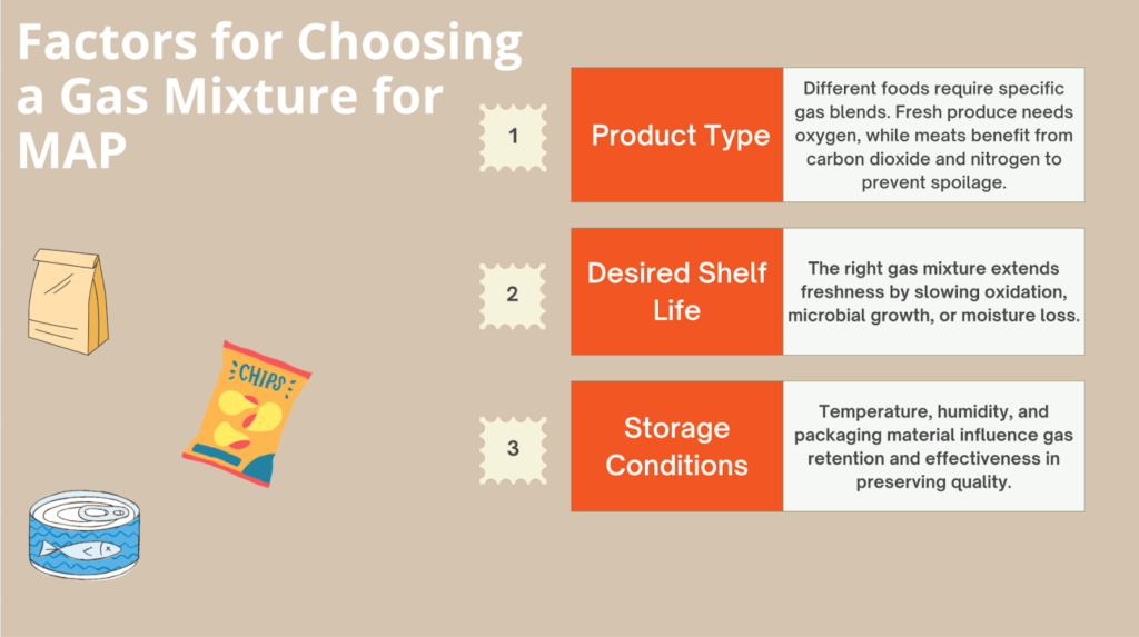 Factors for choosing a gas mixture for MAP