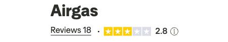 Airgas rating: 2.8 stars, 18 reviews
